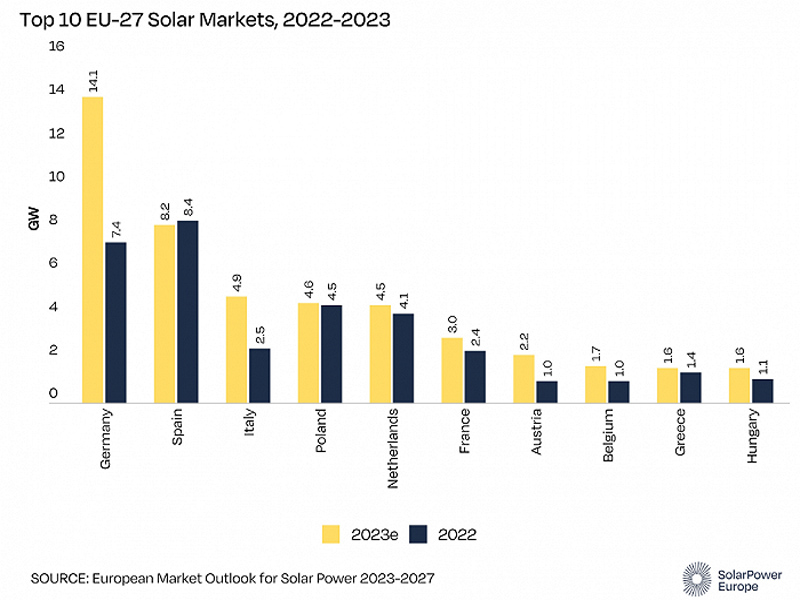 Opportunités et défis du photovoltaïque en Allemagne
